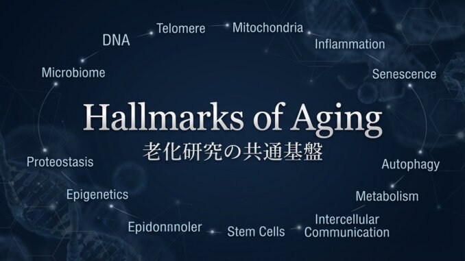 Hallmarks of Aging