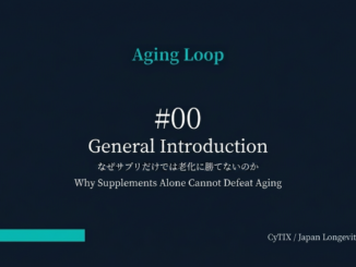 Slide titled Aging Loop with #00 General Introduction and the subtitle 'Why Supplements Alone Cannot Defeat Aging' on a dark blue gradient background.
